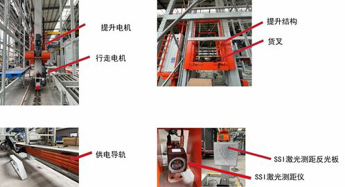 堆垛机控制系统与射频技术整体解决方案的设计