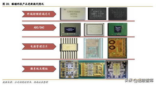实力制胜 臻镭科技如何筑就特种行业射频芯片领军之路
