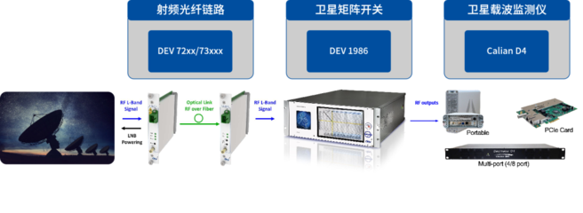 虹科亮相中国国际信息通信展览会，展示射频技术整体解决方案设计