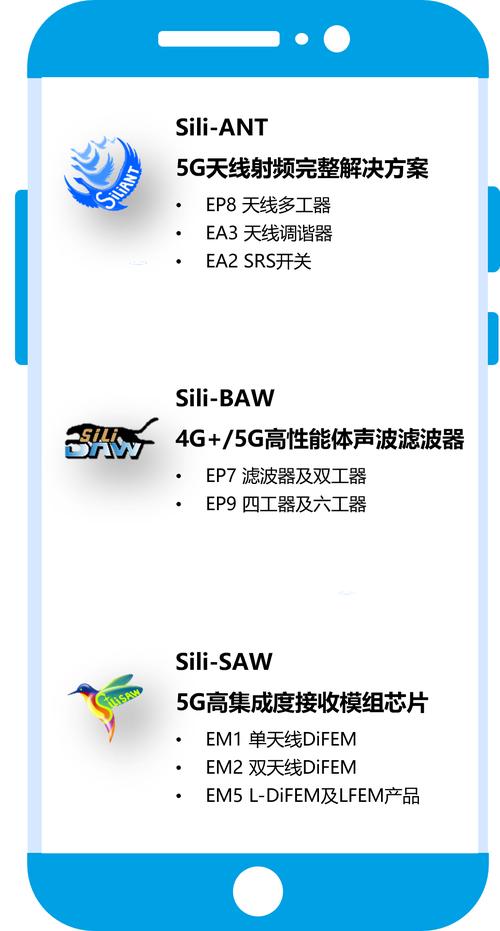 开元通信发布“鸿雁Sili”射频技术整体解决方案 开启智能通信新纪元