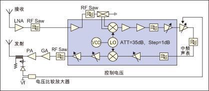3G手机与2G手机原理图的区别及射频技术整体解决方案设计