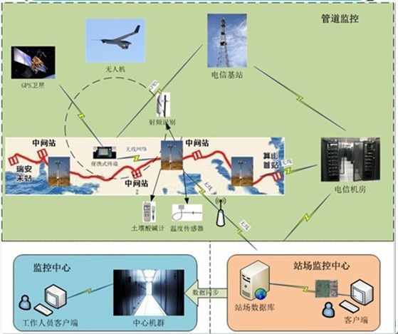 物联网应用案例全景解析 从智能家居到工业互联的射频技术整体解决方案